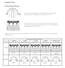 How To Set Your Refrigerator Temperature: A Complete Guide