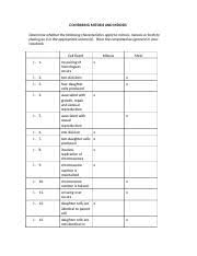You may chose to print these sheets, write your answers out and then rescan the documents to create your single submission file. Mitosis V Meiosis Chart Docx Mitosis V Meiosis Chart Cell Division Comparison Complete This Chart To Prepare For The Quiz You May Use Your Completed Course Hero