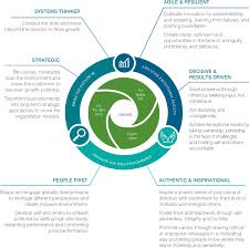 About Cargill Cargill Annual Report 2018 2019