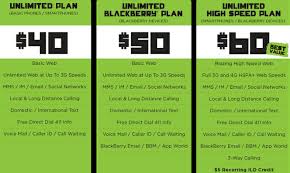 If you purchase a new phone online, it will include a sim card free but if you would . Wholesale Prepaid Cell Phones Wholesale Simple Mobile Sim Card Starter Kit For Unlimited Talk Text Wireless Service