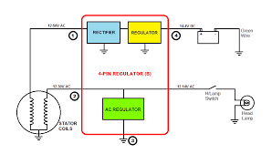 This project started out as a simple relocation of my xr650l's regulator/rectifier from its stock location under the fuel tank to the outer rear of the battery box. Understanding Motorcycle Voltage Regulator Wiring Homemade Circuit Projects