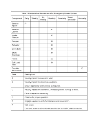 Professional House Cleaning Checklist Template Definition In