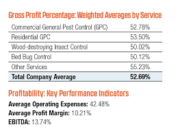Fiscal Fitness Check 2019 Pest Control Operating Cost Study