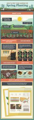 Apply code 'secret' to activate. Prepping Your Garden For Spring Planting Fix Com