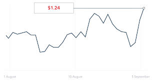 How Has The Value Of The Pound Changed Since Brexit Ig Uk