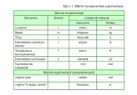 Cauti informatii pentru un referat despre marimi si unitati de masura fotometrice? MÄƒsurÄƒri Electrice È™i Electronice Conf Dr Ing Ppt Katebasma