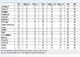 Bcg vaccine is not recommended for routine use in any canadian population. N 237 Rapport De M Paul Blanc Etabli Au Nom De Cet Office Sur La Politique Vaccinale De La France