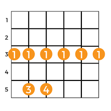 On this page, you'll learn how to play the g minor guitar chord, plus easier versions of gm to practice if you're just starting out. G Minor How To Play The Gm Guitar Chord Music Grotto