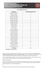 As of the 2019 census estimate, the county's po. Update Hunterdon County Updates Town By Town Covid 19 Cases Newjerseyhills Com