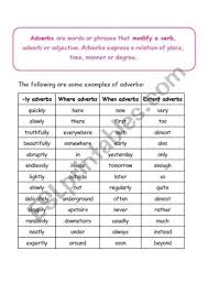 If you're looking for a way to add more personality to your writing, consider perusing this list of 100 adverbs. Adverbs List Esl Worksheet By Akkuan