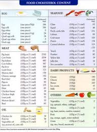 32 Best Low Cholesterol Images Low Cholesterol