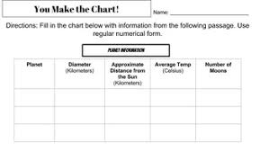 Chart Creating Using Planet Information