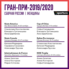 Raspisanie Gran Pri 2019 Po Figurnomu Kataniyu Gde Zhdat Zagitovu Medvedevu I Trusovu Olimpijskie Vidy Blogi Sports Ru