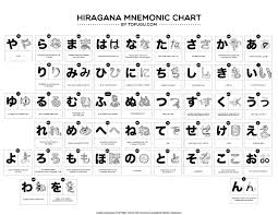 59 Reasonable Harigana Chart