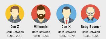 Boomers Gen X Gen Y And Gen Z Explained Gen Z Gen Z Humor Ok Boomer Meme