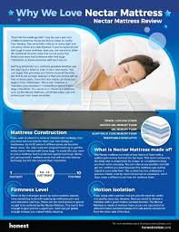 Why We Love Nectar Mattress Three Main Reasons 1 Forever Warranty 2 365 Night Risk Free Sleep Trial 3 125 Off 2 Free Premium Pill Interesnye Fakty Fakty