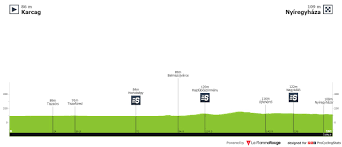 Top competitors for tour de hongrie 2020 are jon aberasturi, damien howson and antwan tolhoek. Team Jumbo Visma Cycling On Twitter Tour De Hongrie 2 1 Stage 3 Karcag Nyiregyhaza 181 8 Km 12 30 16 30 Tdh2020