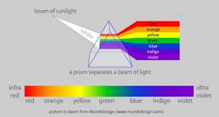 Mengikut urutan, warna pelangi ialah merah, jingga, kuning, hijau, biru, indigo dan ungu. Mengapa Urutan Warna Pelangi Selalu Mejikuhibiniu Dan Tidak Pernah Terbalik Atau Acak Quora