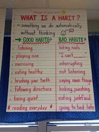 Anchor Chart For What Is A Habit For First Graders The 7 Habits By Steven Covey Leader In Me Habits Of Mind 7 Habits