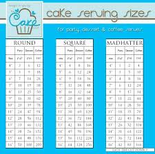 Tabla De Medidas De Porciones Para Postre Queque Para Fiesta Y Para Cafe Cake Servings Cake Sizes And Servings Cake Chart