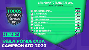 Envío gratis en artículos seleccionados. Tabla Ponderada Intensa Lucha En La Parte Baja Todos Somos Tecnicos Youtube