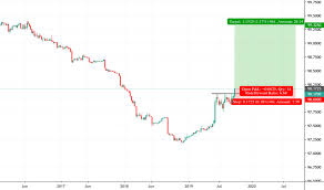 Ge1 Charts And Quotes Tradingview