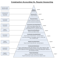 Chart Of Accounts For Construction Company Pdf Www