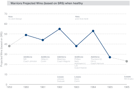 Russell won all of them. Backpicks Goat 9 Wilt Chamberlain Back Picks