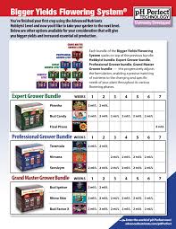 Specific Advanced Nutrients Feeding Chart Soil Mills