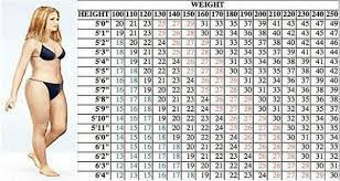 The best diet breakthrough that supports weight loss Understanding Weight Loss How To Lose 20 Pounds By Walking Fitness Weight Loss How Much Healthy Recipes For Weight Loss Diet Plan For Weight Loss