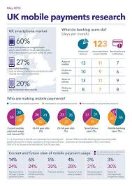 Uk Mobile Payments Research Mobile Payments Mobile Banking New Students