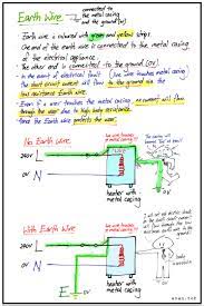 Contains information about the common wired doorbell's components and the best practices for electrical safety. What S The Purpose Of Fuse And Earth Wire And How They Work Evan S Space