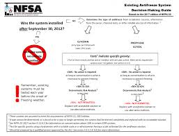 antifreeze fire sprinkler testing