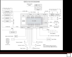 More knowledge about kenworth t800 wiring diagram 1999 has been submitted by maria nieto and tagged in this category. 2013 Peterbilt 365 No Right Turn Signals On Truck Or Trailer Vin 1xpsd79xxdd193373 Can I Get Some Dish Help