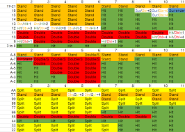 Basic Strategy Table With Common Deviations Advice