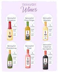 Can You Drink Wine On Keto Diet Fit Life Geek Wine On Keto Diet Keto Drink Keto Wine