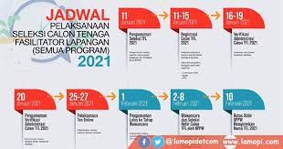 Contoh soal tes fasilitator teknik. Rekrutmen Tenaga Fasilitator Lapangan Direktorat Sanitasi Ta 2021 Lamopi Com