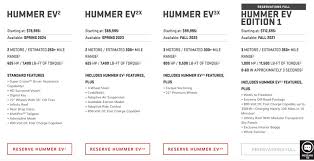 Gmc Hummer Ev Vs Tesla Cybertruck Vs Rivian R1t Price And Specs Comparison