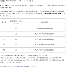 お名前 Com で取った独自アドレスをgoogle Appsに登録してみた 破竹の勢い