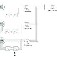 Low voltage ride through (lvrt) has emerged. Single Line Diagram Of A Wind Farm Download Scientific Diagram