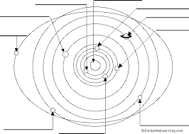 Solar system, the solar system. Label Solar System Diagram Printout Enchantedlearning Com