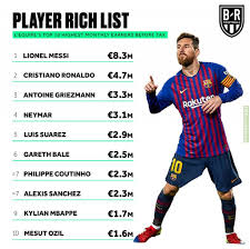 Carlos slim at the top, dietrich mateschitz in the middle. Top 10 Richest Footballers Troll Football