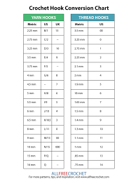 Crochet Hook Sizes Choosing The Right Hook Size Crochet Hook Sizes Chart Crochet Hook Conversion Crochet Needles Sizes