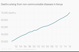 deaths arising from non communicable diseases in kenya