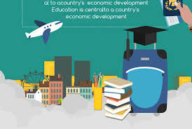 Alamin ang sagot ni bro. Pag Aralan Sa Ibang Bansa Ang Edukasyon Sa Paglalakbay Sa Ibang Bansa Upang Malaman Ang Poster Ng Poster Na Ipininta Sa Kamay Psd Libreng Download Pikbest