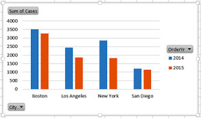 how to change a pivot chart