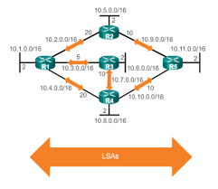 Ccna 2 Chapter 9 Access Control Lists Exam Answer 2016 100 Ccna Exam Answers Routing Switching Netacad Cisco Network I Ccna Exam Answer Networking