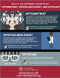 We did not find results for: What Is Optometry Admissions New England College Of Optometry