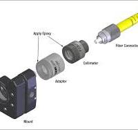 C-Lens Fiber Optic Collimators/Couplers, Single Mode Fiber