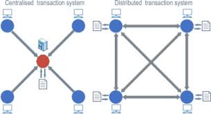 The third category of blockchains is permissioned blockchains. Blockchain Technology In The Energy Sector A Systematic Review Of Challenges And Opportunities Sciencedirect